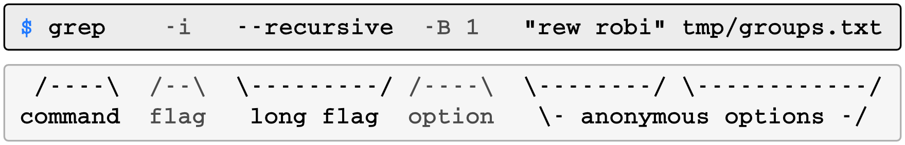 Command line