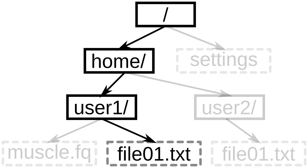File system