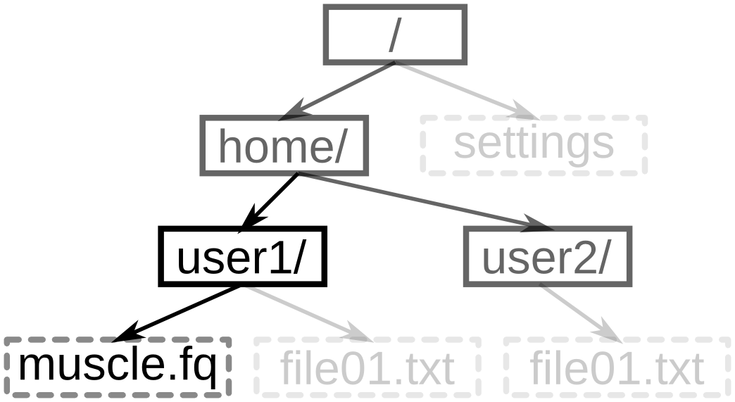 File system