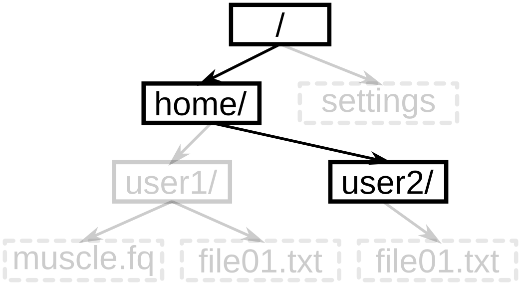 File system